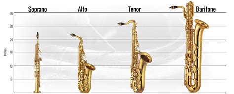 Different Saxophone Sizes