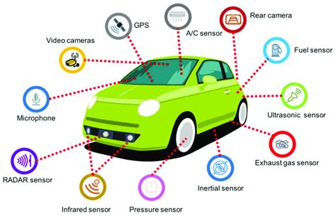 Different Sensors In A Car