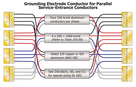 Different Size Cables In Parallel