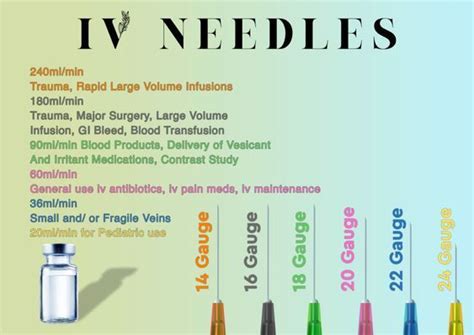 Different Size Iv Needles
