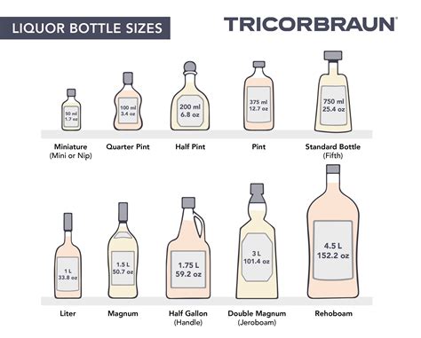 different size liquor bottles