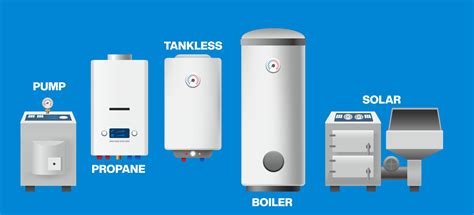 Different Size Water Heaters