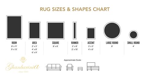 Different Sizes Of Area Rugs