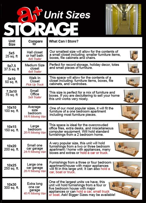 Different Sizes Of Storage Units