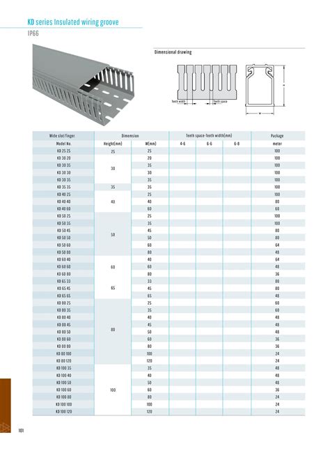 Different Sizes Of Trunking