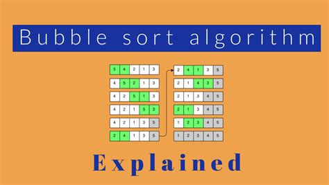 different sorting algorithms explained