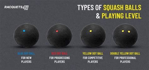 different spot squash balls