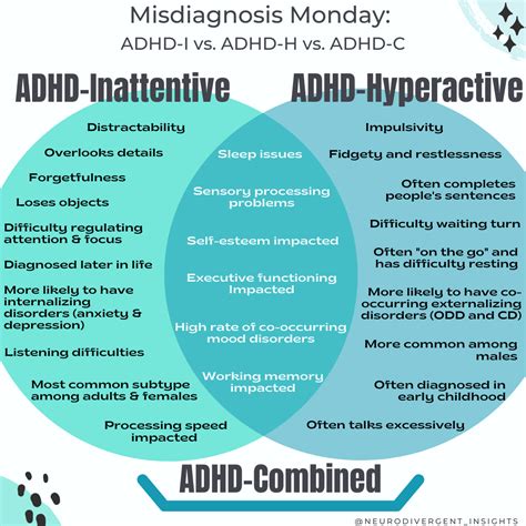 different study methods for adhd