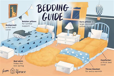 Different Styles Of Bedding