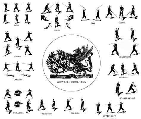 Different Sword Martial Arts