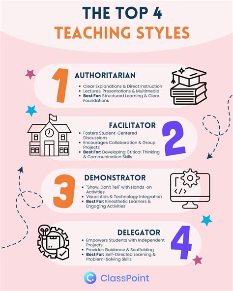 different teaching styles examples