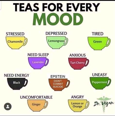 Different Teas For Different Moods