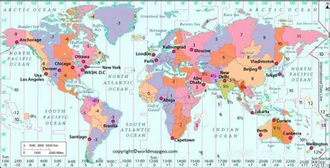 Different Time Zone Names