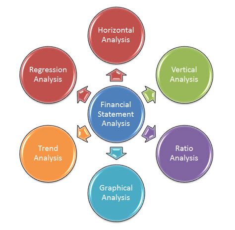 different tools of financial statement analysis