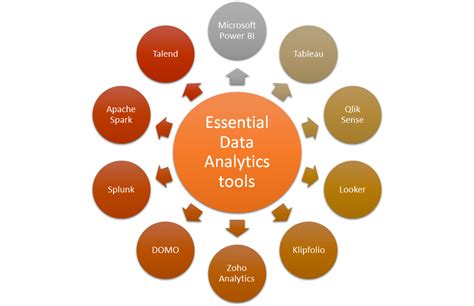 different tools used in data analysis