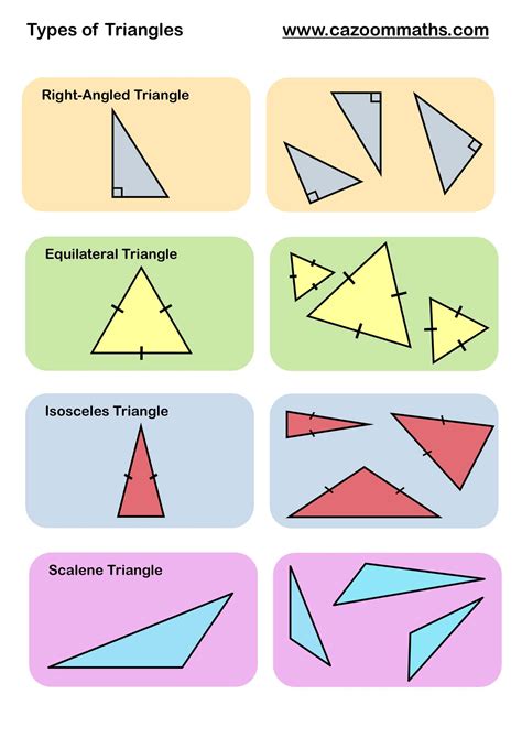 Different Triangles In Geometry