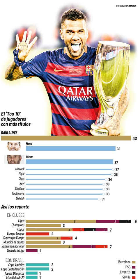 different trophies won by dani alves