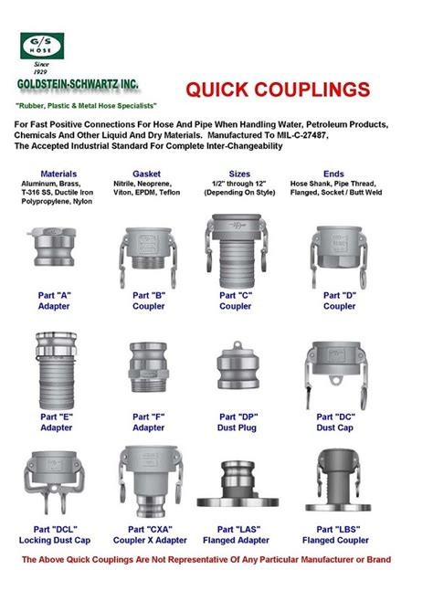 Different Type Of Quick Coupling