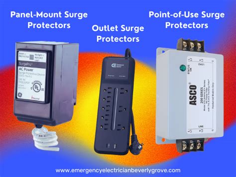Different Type Of Surge Protectors