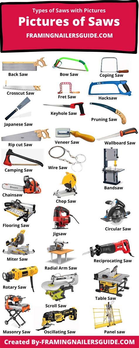 Different Types A Saws