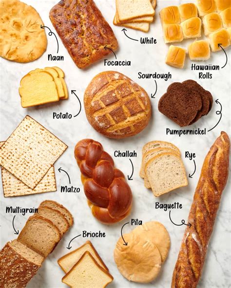 Different Types Breads