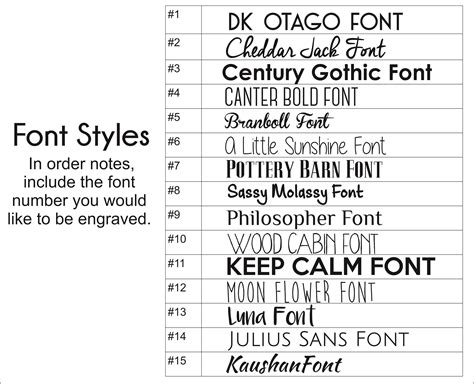 different types of a fonts