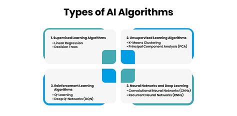different types of algorithms in ai