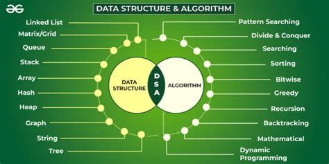 different types of algorithms in dsa