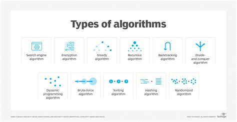 different types of algorithms in programming