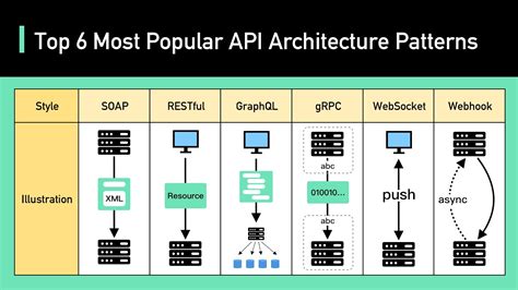 different types of api gateway aws
