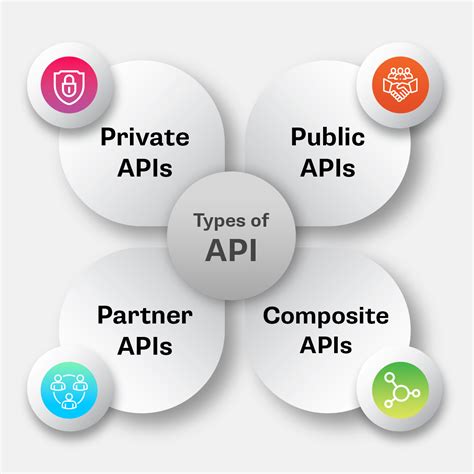 different types of api integration