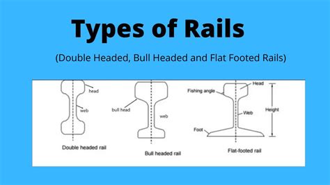 Different Types Of Ar Rails