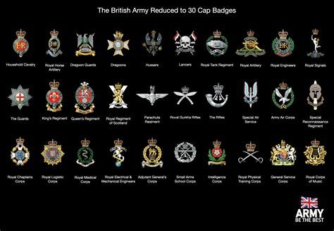 Different Types Of Army Uk