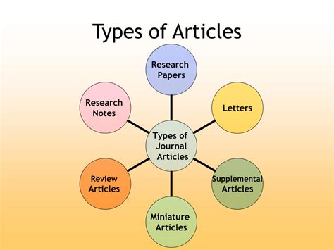 different types of article structures