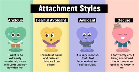 different types of avoidant attachment