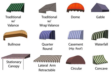 Kinds of Awnings Important Considerations Oasis CC