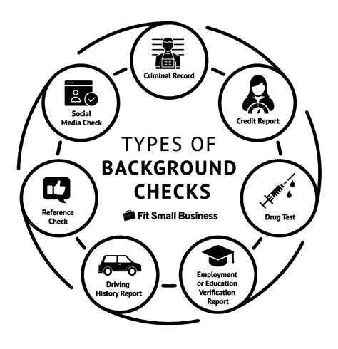 Different Types of Background Checks