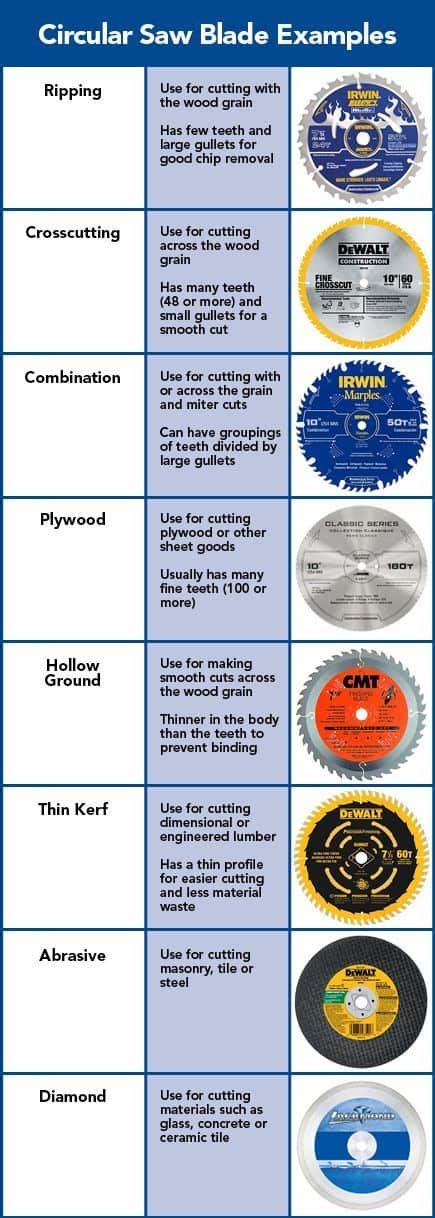 Different Types Of Blades For Circular Saw