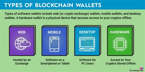 Different Types Of Blockchain Wallets
