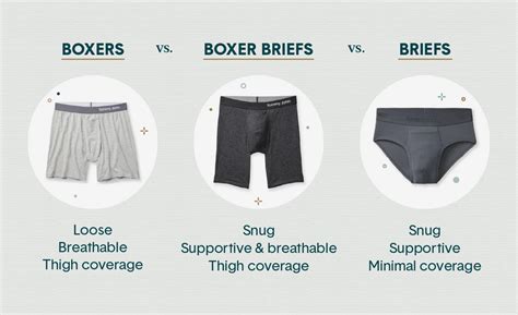 Different Types Of Boxer Briefs