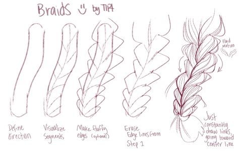 Different Types Of Braids Drawing