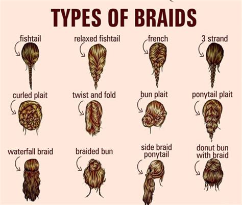 This Different Types Of Braids With Pictures And Names For Short Hair