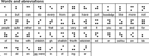 Different Types Of Braille