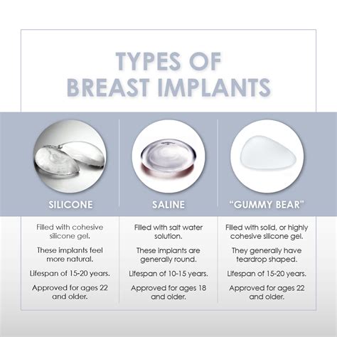 different types of breast augmentation