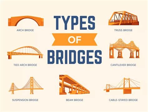 different types of bridges structures