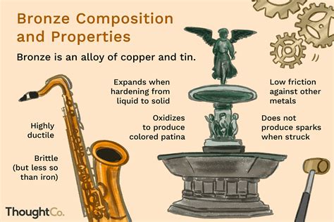 different types of bronze
