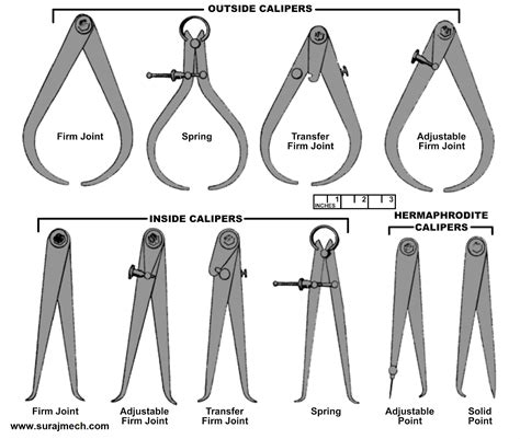Different Types Of Caliper Tool