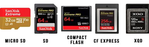 Different Types Of Camera Memory Cards