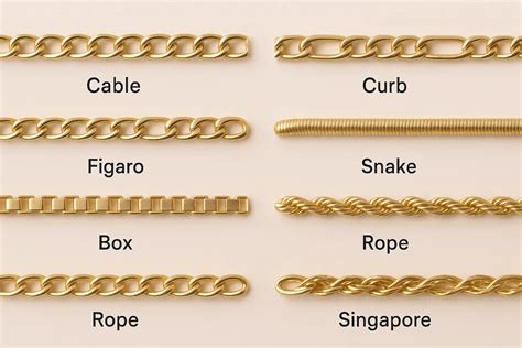 Different Types Of Chain Designs