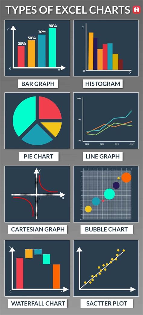 different types of charts and their uses in excel